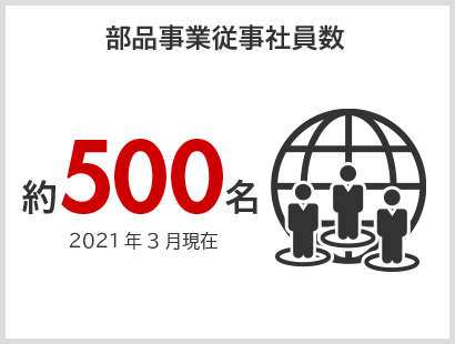 部品事業従事社員数 約500名 2020年3月現在