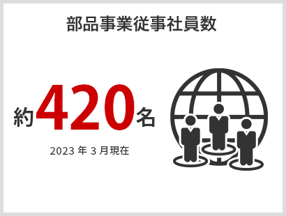 部品事業従事社員数 約440名 2022年3月現在