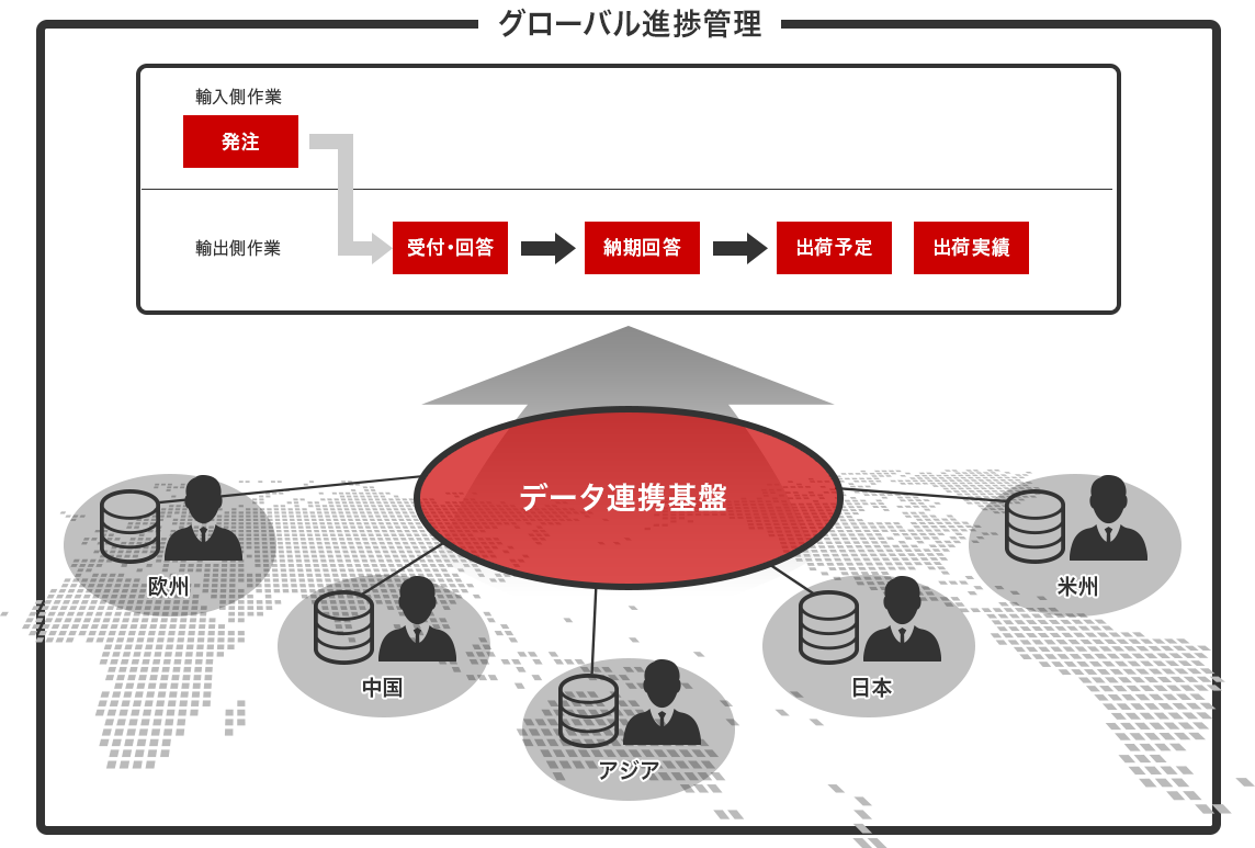 グローバル情報連携のイメージ