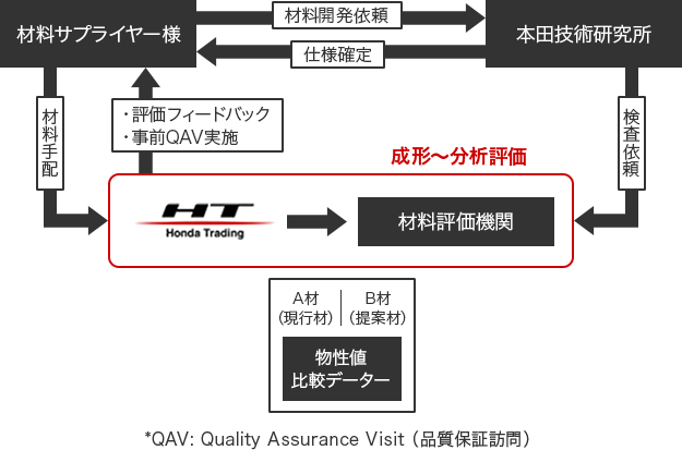 材料検査受託サービス