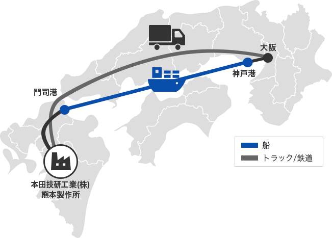 輸送の効率化事例