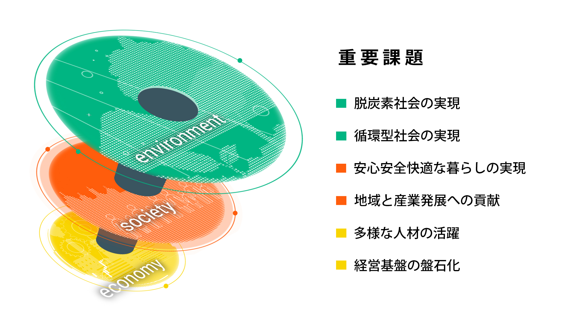 サステナビリティ重要課題