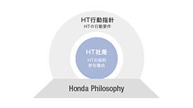 Honda Trading Corporation A Trading Company That Provides World Class Services By Leveraging The Collective Strength Of The Group