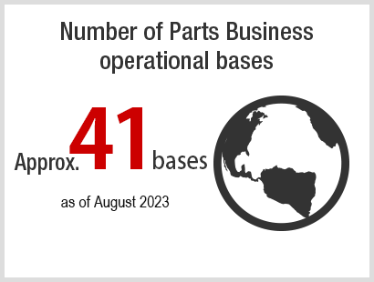 Number of Parts Business operational bases: 42 bases