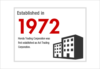 Honda Trading Group by Numbers