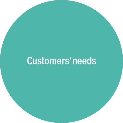 Customer's needs