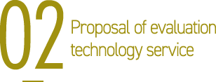 Procurement of raw materials and parts