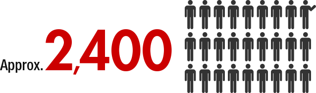 Approx.2,400