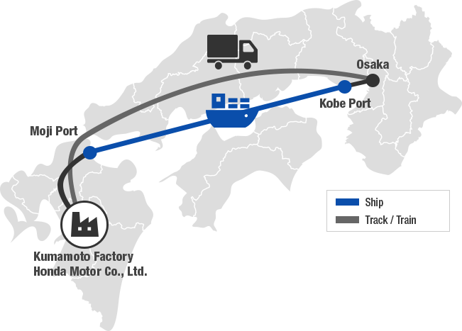 Examples of Modal shift