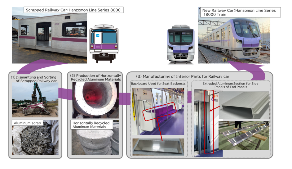 Figure 2: Conceptual Illustration of the Horizontal Recycling Initiative