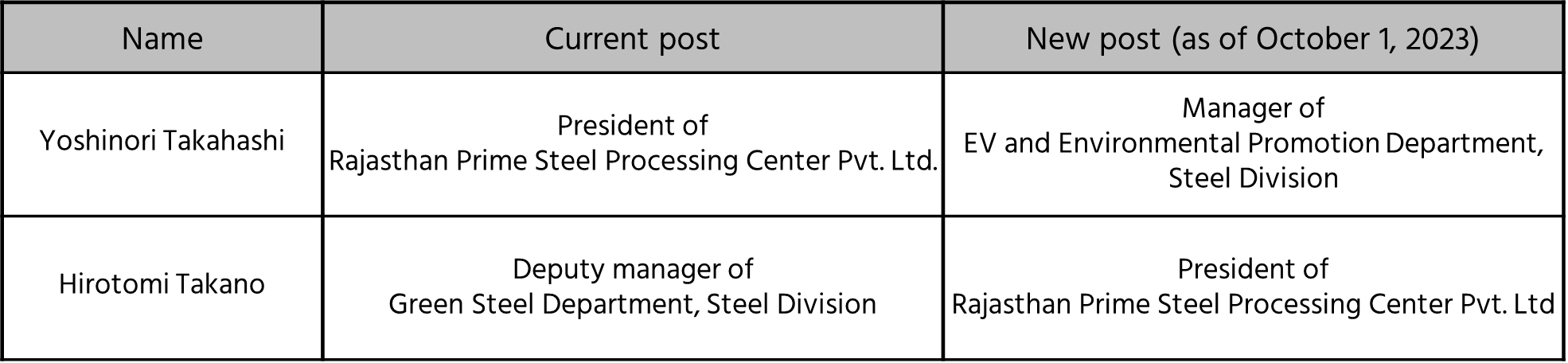 NR_20230801-Personel Transfer_ENG.png