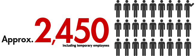 Honda Trading To See In Numbers Introduce The Scale Of Honda Trading Group Honda Trading To See In Numbers Introduce The Scale Of Honda Trading Group