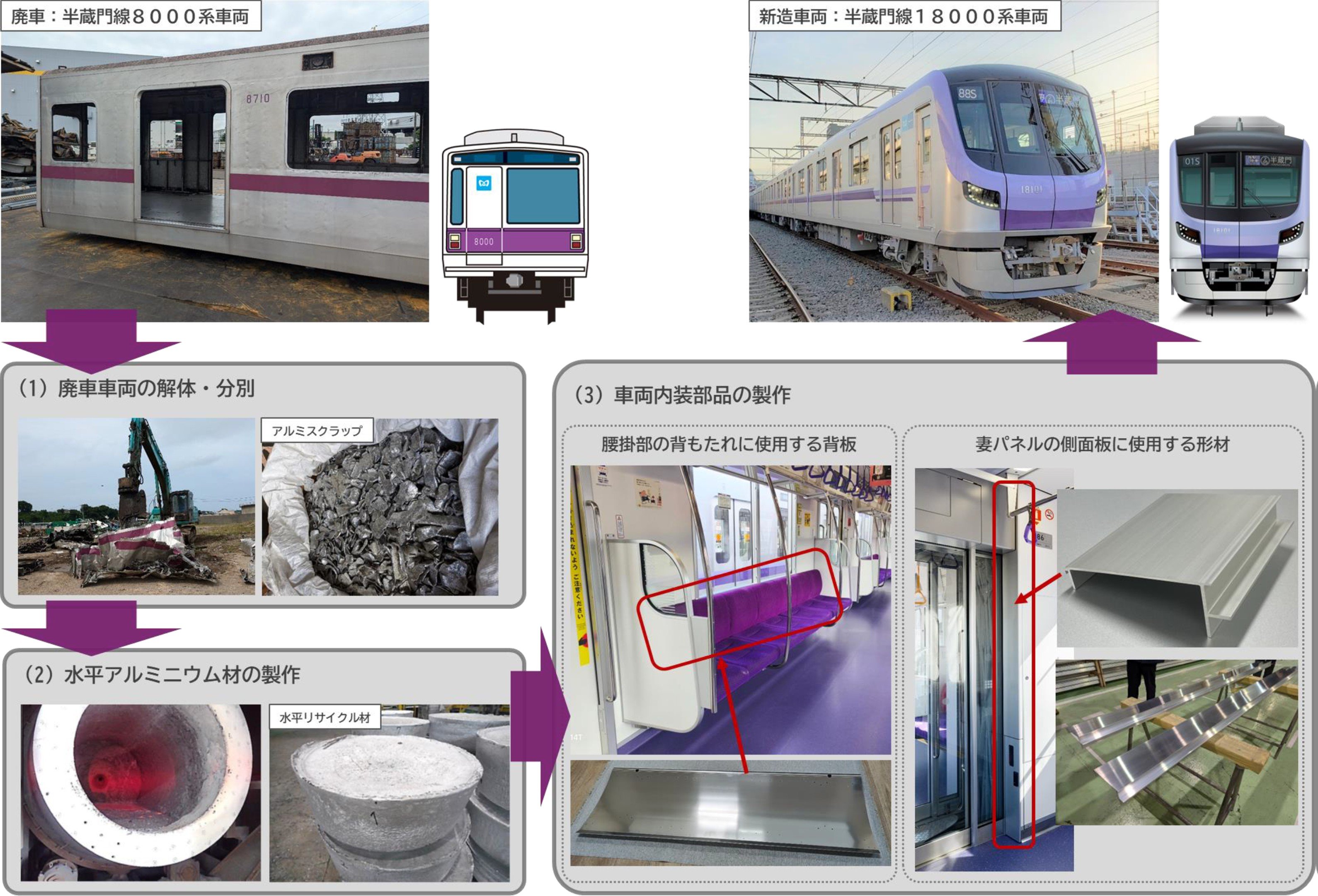 図２　今回の水平リサイクルの取り組みイメージ
