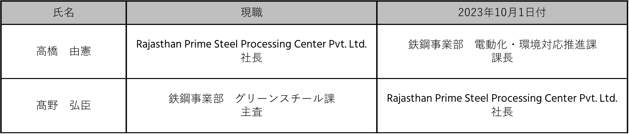NR_20230801-Personel Transfer_JPN_rev1.png