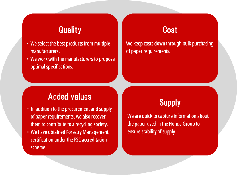 our service of paper business