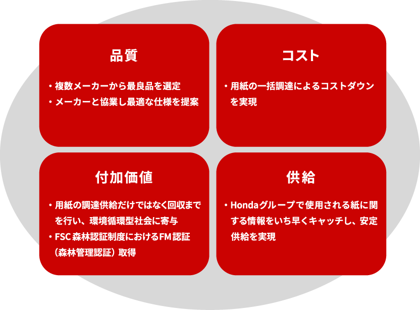 紙関連のサービス