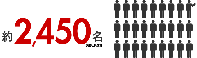 約2,450名
