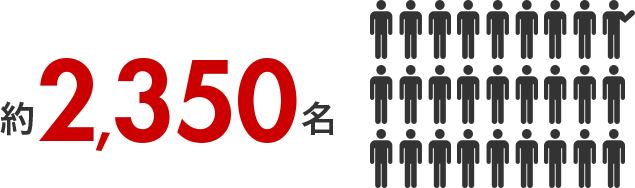 約2,350名